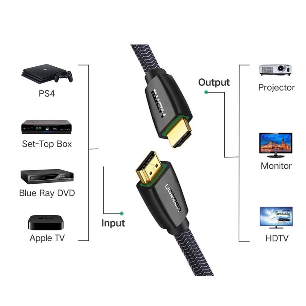 Cáp HDMI 2.0 vỏ bện Nylon dài 3m 4K Ugreen 50464