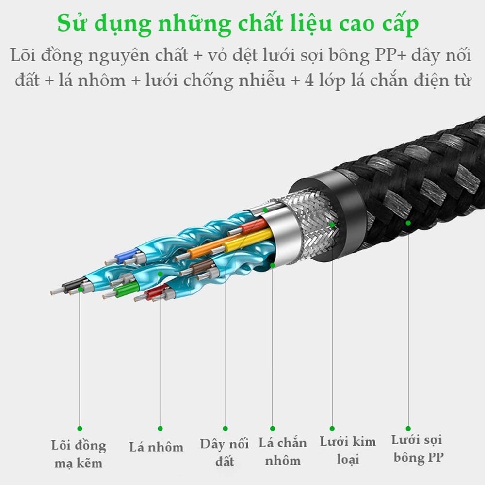 Cáp HDMI 2.0 Carbon Dài 3m 4K@60Hz Ugreen 50109