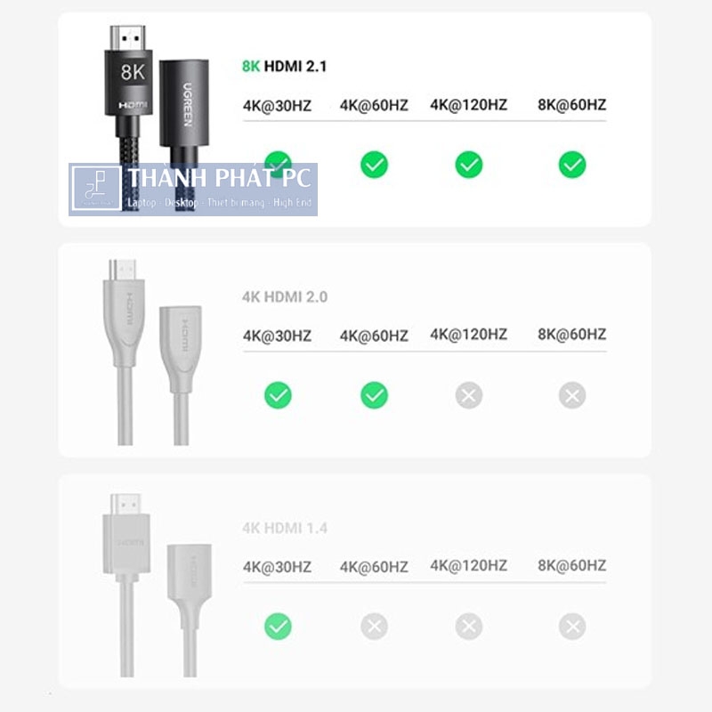 Cáp nối dài HDMI 2.1 dài 1m 8K60Hz Ugreen 40447