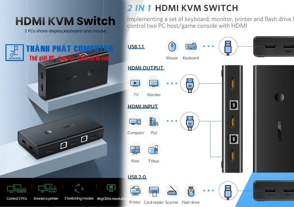 Bộ chuyển đổi 2 máy tính 1 màn hình HDMI - Auto 2 USB KVM Switch Ugreen 50744