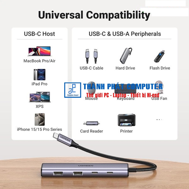 Hub Type-C ra 4 cổng USB-A & USB-C Ugreen 15395