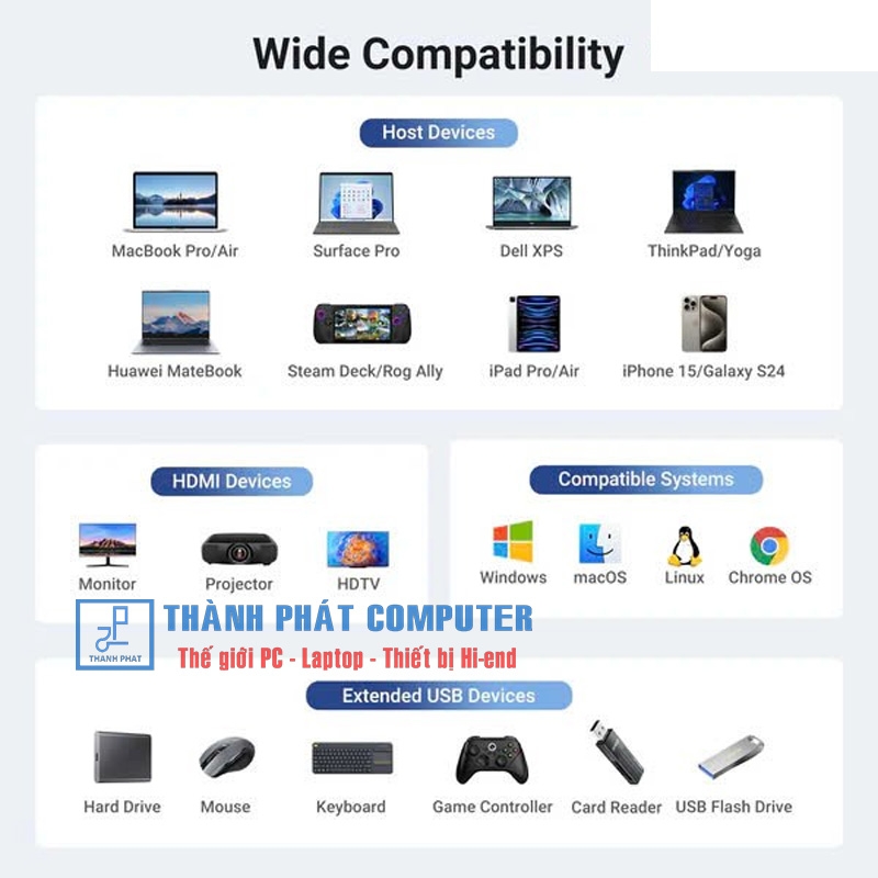 Hub Type-C 6 in 1 HDMI 4K@60Hz USB 3.0/LAN/PD 100W Ugreen 45000