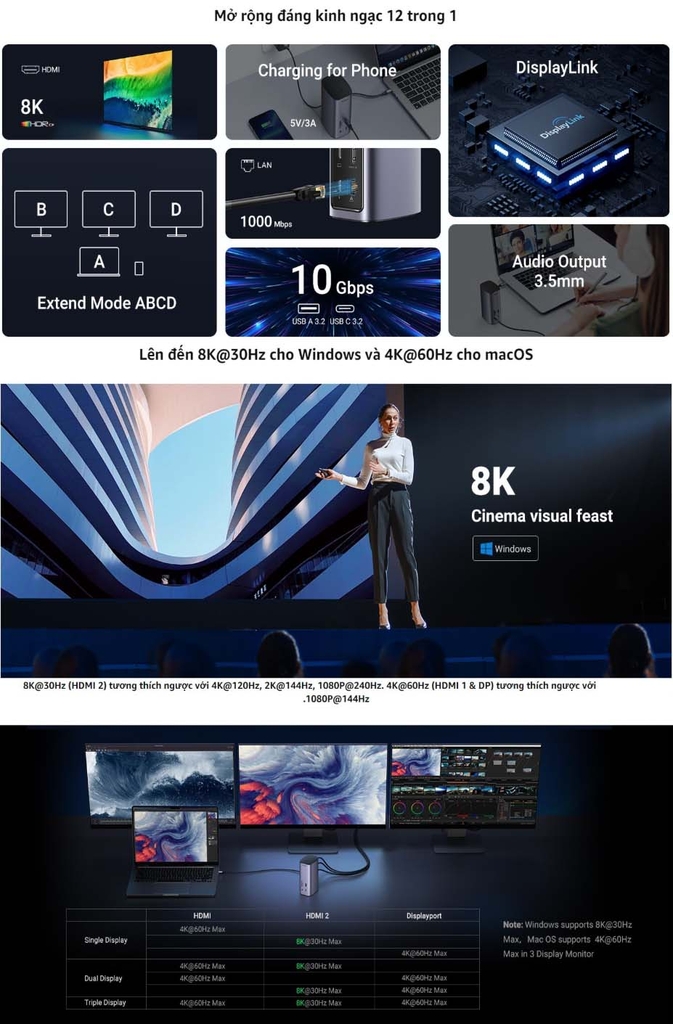 Hub 12 in 1 HDMI/DP/Gigabit Lan/USB/AUX/SD/TF/PD Ugreen 90325