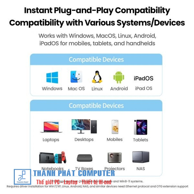 Cáp Type-C 3.1 to Lan 10/100Mbps vỏ nhôm bọc dù Ugreen 15633