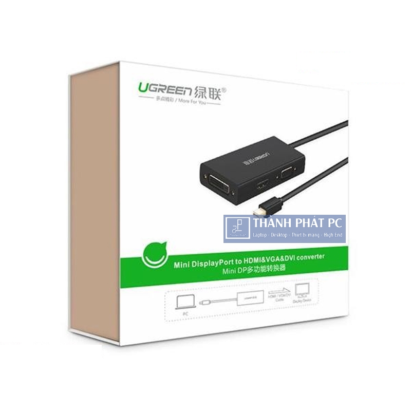 Cáp chuyển đổi Mini displayport to HDMI/ VGA/ DVI 4K Ugreen 20418