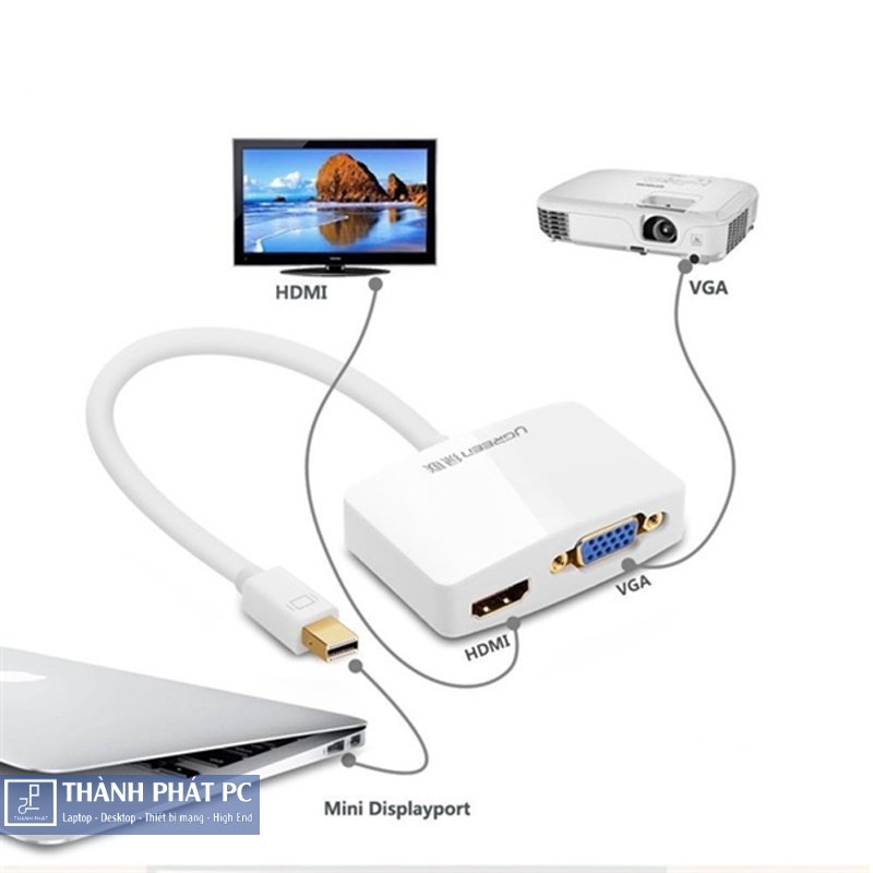 Cáp chuyển đổi Mini Displayport to HDMI/ VGA Ugreen 10427