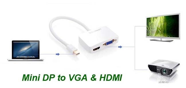 Cáp chuyển đổi Mini Displayport to HDMI/ VGA Ugreen 10427