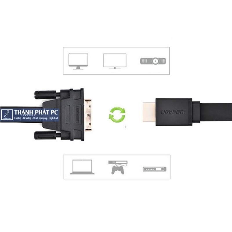 Cáp chuyển đổi HDMI to DVI (24+1) mỏng dẹt dài 8m Ugreen 30139