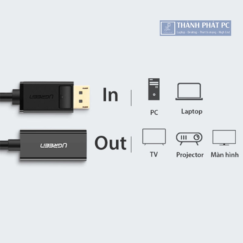 Cáp chuyển đổi Displayport sang HDMI 1080P Ugreen 40362