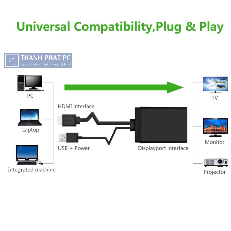 Bộ chuyển đổi HDMI + USB sang Displayport 4K Ugreen 40238