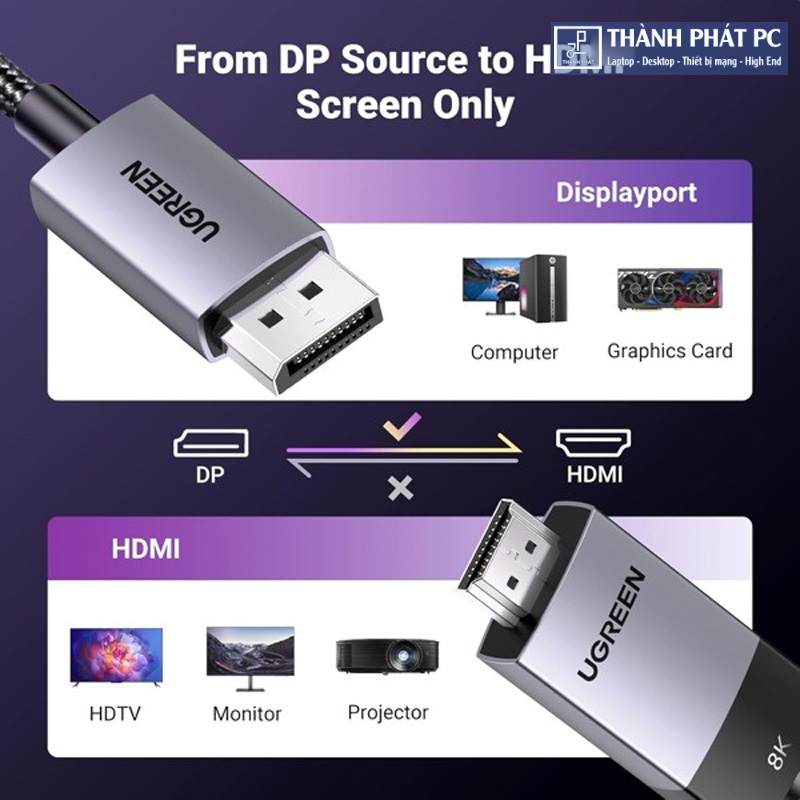 Cáp chuyển đổi Displayport v1.4 to HDMI dài 2m 8K Ugreen 80397