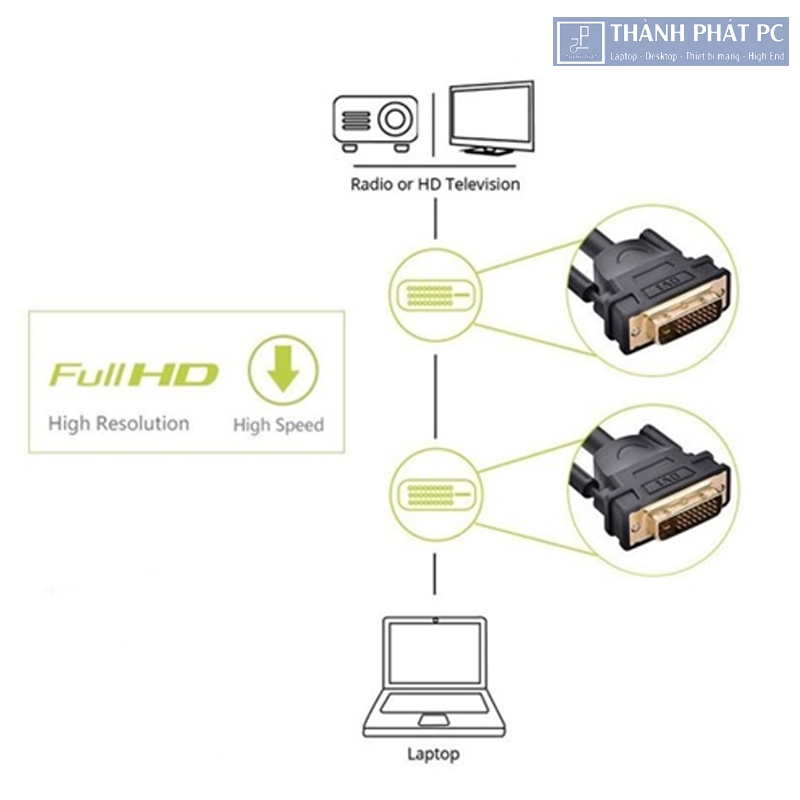 Cáp DVI 24+1 dài 5m hỗ trợ Full HD Ugreen 11608