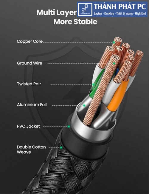 Cáp mạng Cat8 đúc sẵn bọc dù dài 3m Ugreen 80432
