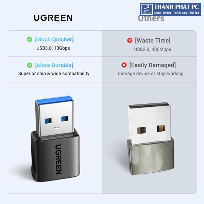 Đầu chuyển đổi USB-A sang USB-C 10Gbps Ugreen 45275 (2 chiếc)