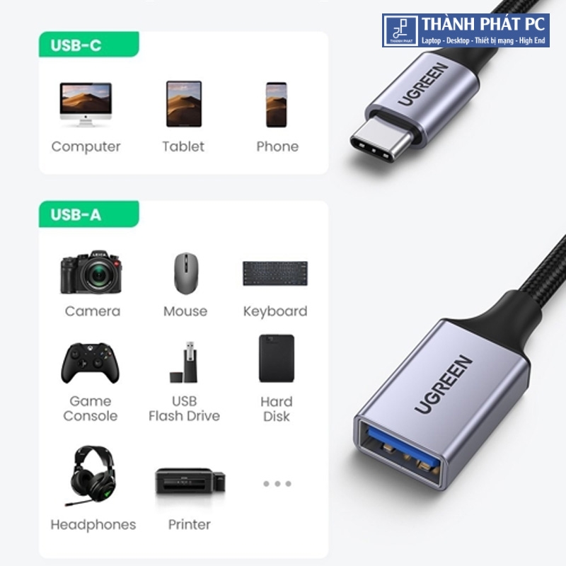 Cáp OTG USB Type-C to USB 3.0 vỏ nhôm bọc dù Ugreen 70889
