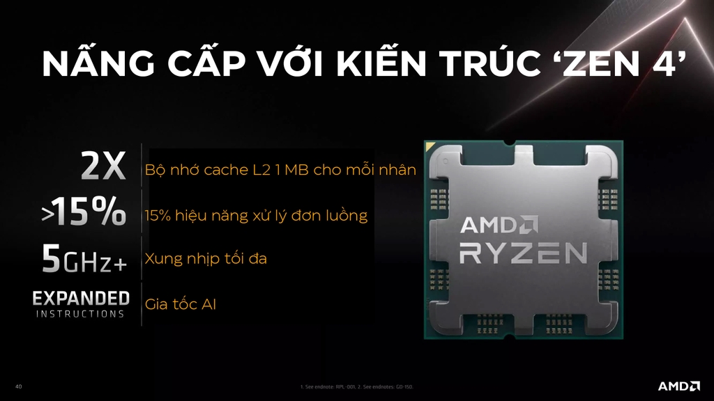 CPU AMD Ryzen 9 7950X (Zen 4| AM5)