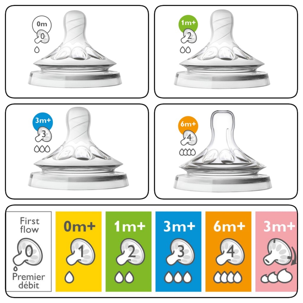 Núm ti Avent Natural (số 1, 2, 3, 4)