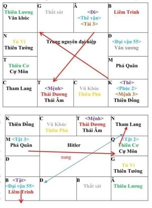 diễn giải tam tinh phổ