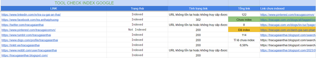 Share code check index trên Google sheet