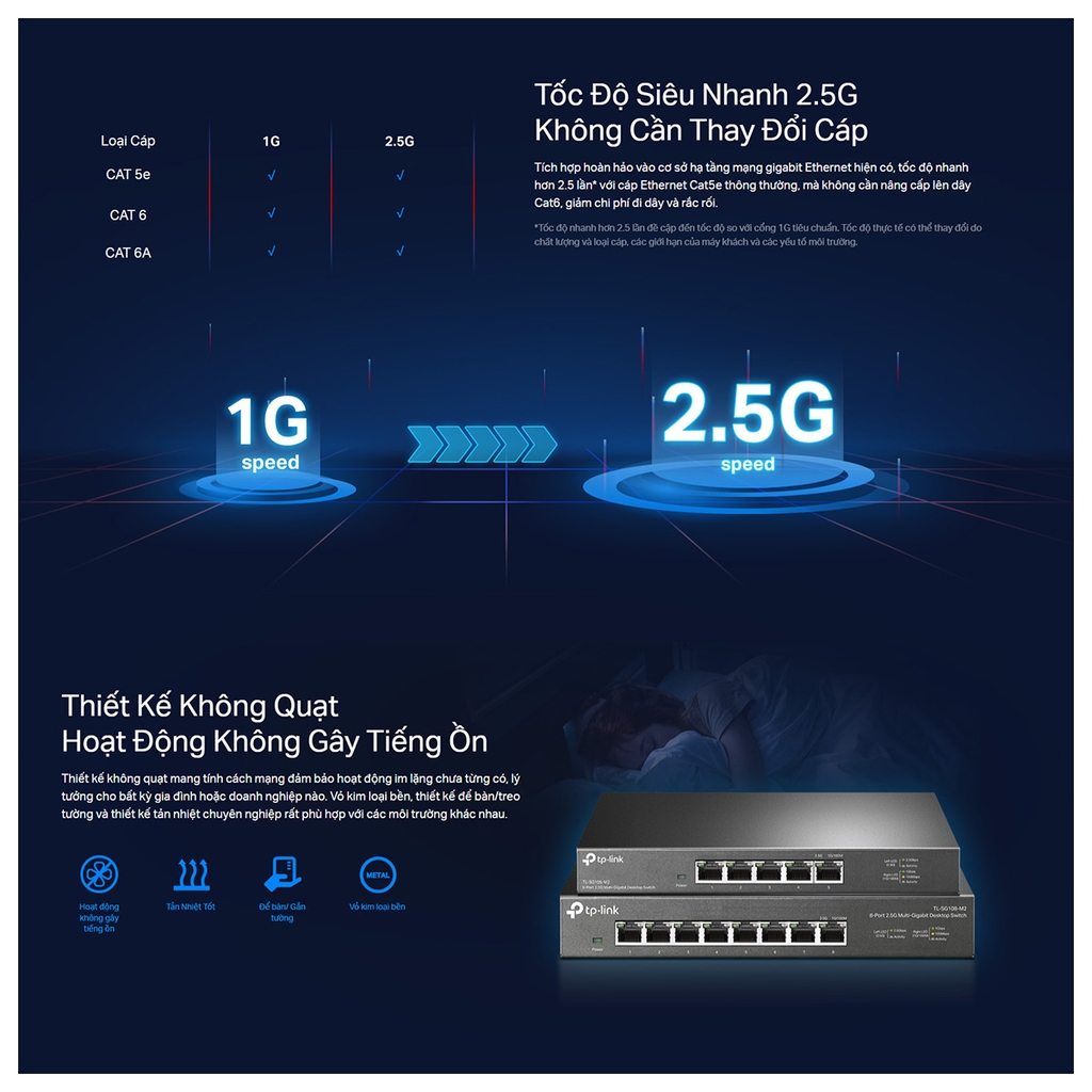 Switch 5 Port 2.5GbE TP-Link TL-SG105-M2