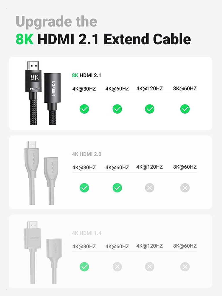 Ugreen Cáp nối dài HDMI 2.1 8K Ugreen 40400 dài 0.5M màu đen cao cấp chính hãng