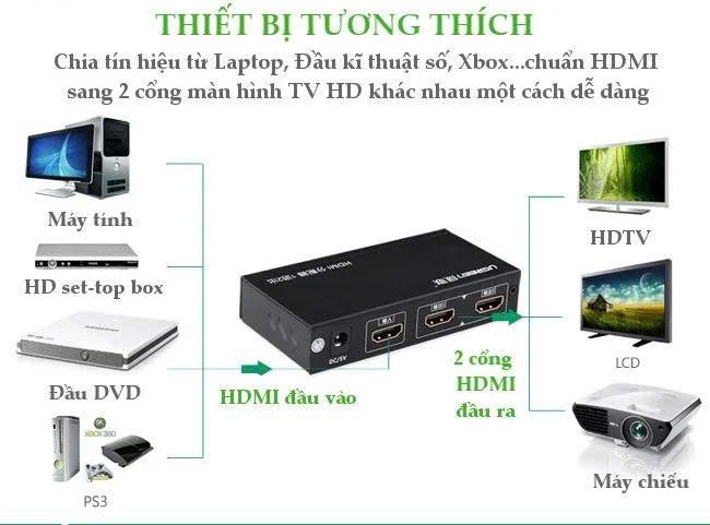 Bộ chia HDMI 1 sang 2 Ugreen 40201 hỗ trợ full HD, 4K*2K@30H màu đen, vỏ kim kim loại