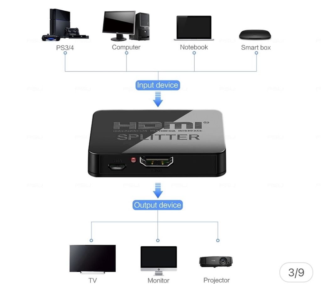 Bộ chia HDMI 1 sang 2, sang 2 màn hình HDMI giống nhau.