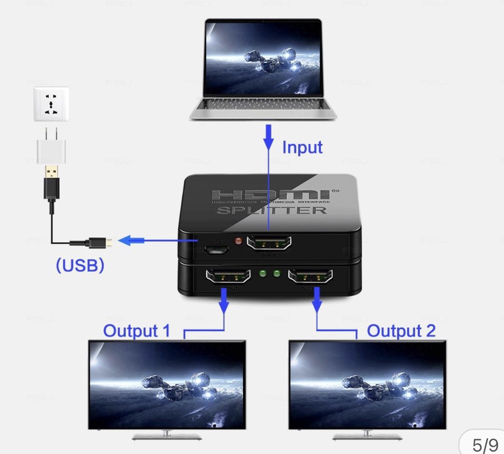 Bộ chia HDMI 1 sang 2, sang 2 màn hình HDMI giống nhau.