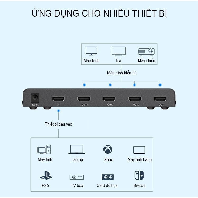 Unitek Bộ Chia HDMI 1 Ra 2 Cổng UNITEK V130A Hỗ Trợ 4K