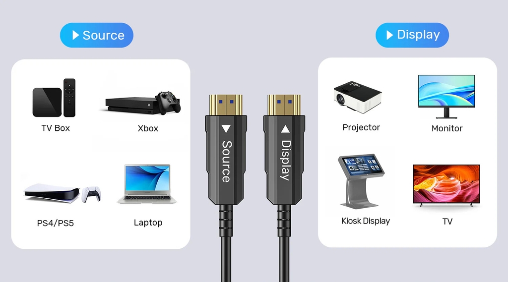 Unitek Cáp HDMI 2.0 sợi quang 4K Unitek C11072BK dài 10m đến 50M sợi nhỏ