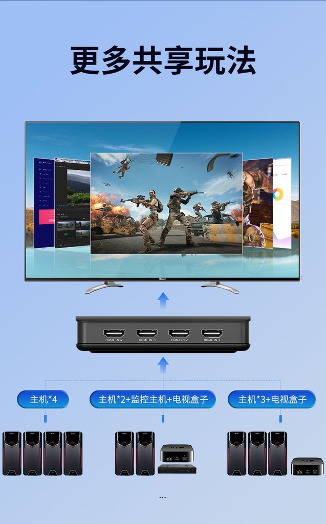 Unitek Bộ gộp HDMI KVM 2 Cpu sang 1 màn hình Unitek V148A dùng chung chuột bàn phím