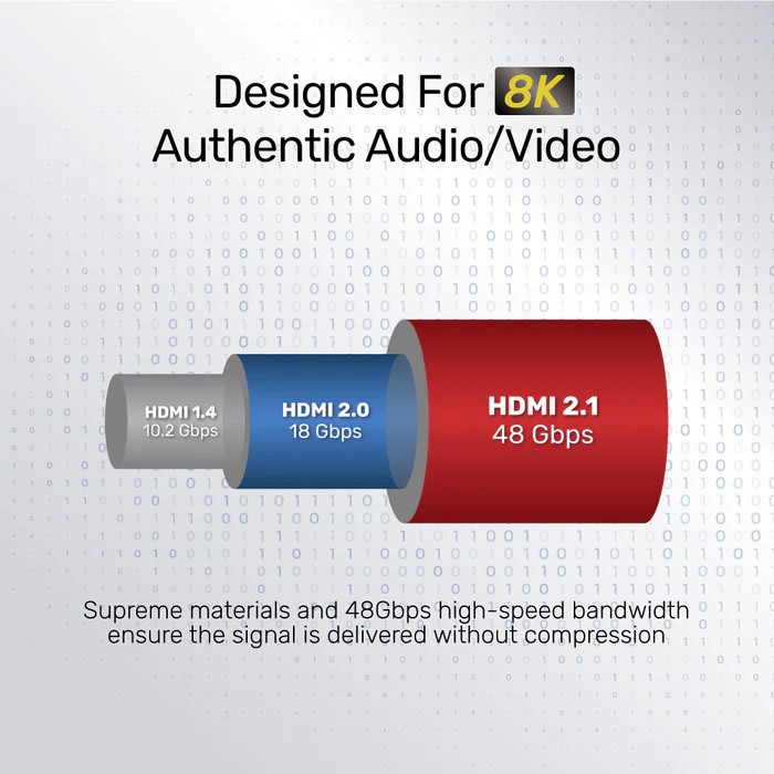Cáp HDMI 2.1 8K dài 5m Unitek C140W