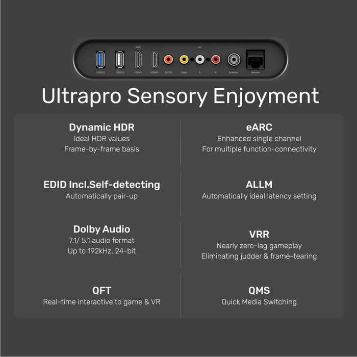 Cáp HDMI 2.1 8K dài 5m Unitek C140W