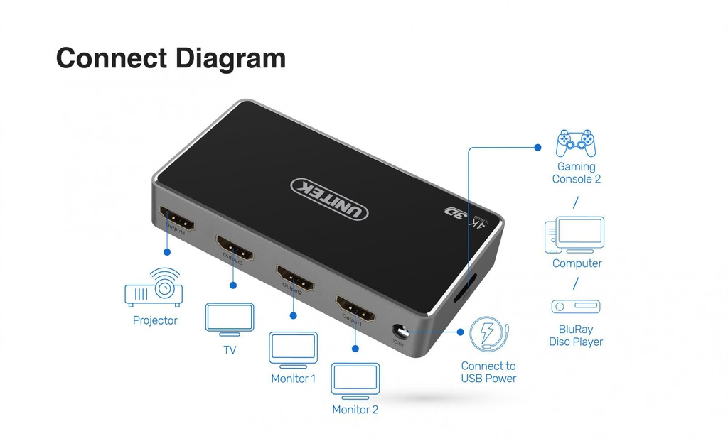 Bộ chia HDMI 1 sang 4 Unitek V1109A 4K hàng cao cấp