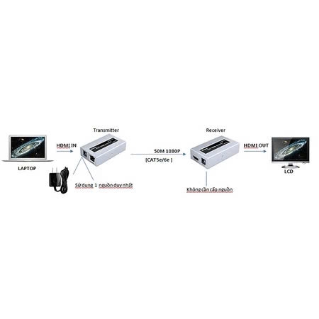 Dtech Bộ kéo dài HDMI qua mạng LAN RJ45 DTech DT 7073(2nd)POC HMDI dài 50M màu xám