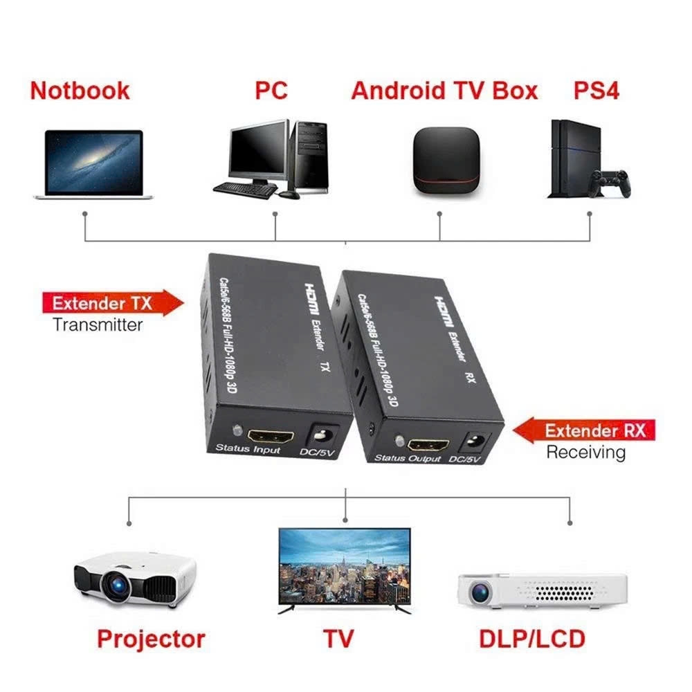 Bộ kéo dài khuếch đại HDMI qua mạng Lan RJ 45 dài 50M -KMV 50M