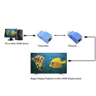 Bộ kéo dài HDMI sang mạng LAN RJ45 gắn từ máy tính sang màn hình tivi
