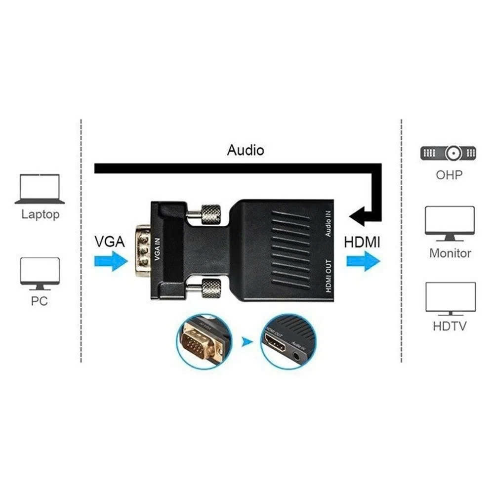 Đầu đổi VGA sang HDMI từ máy tính có cổng VGA sang màn hình có cổng HDMI