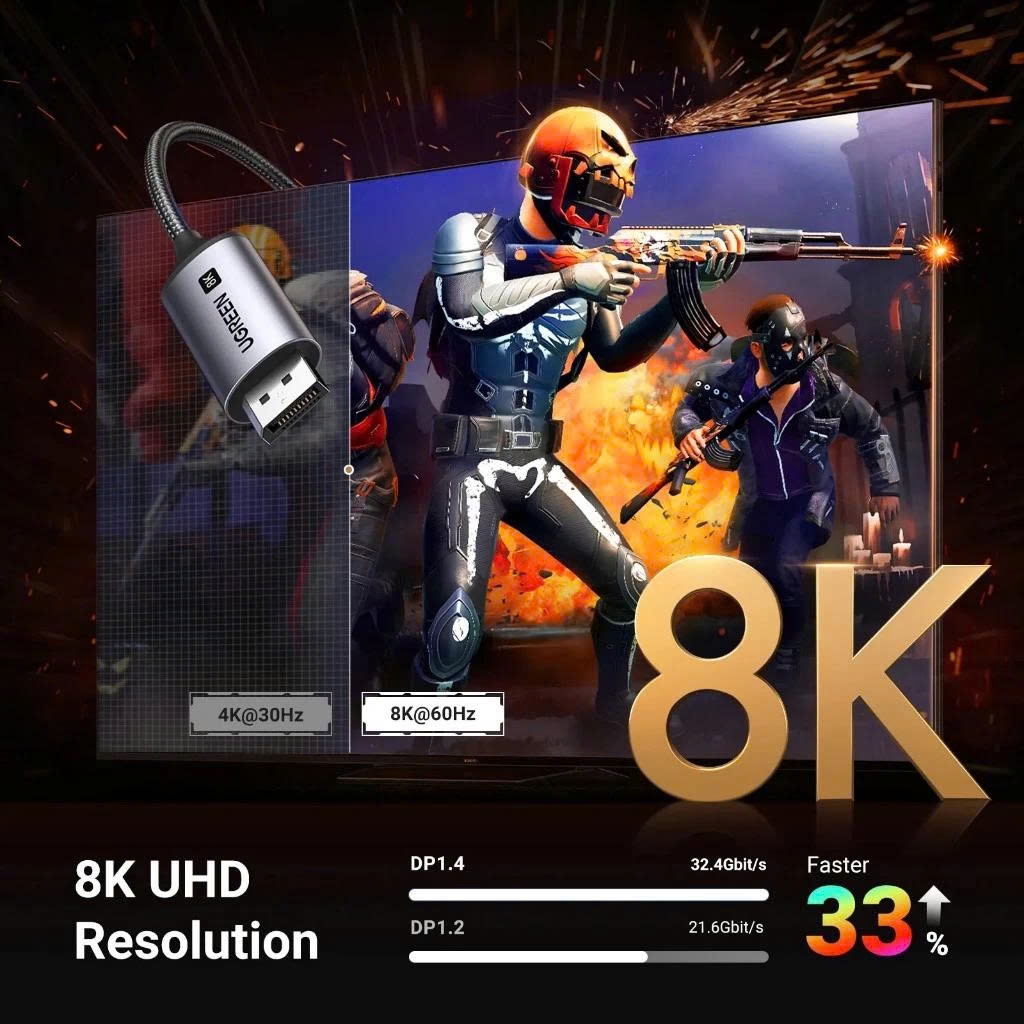 Ugreen Cáp Chuyển Type C sang Displayport Ugreen CM556 25158 độ phân giải DP1.4 4K@144Hz - 8K@60Hz cao cấp