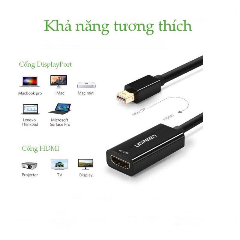 Ugreen Cáp chuyển Mini Displayport sang HDMI Ugreen MD112 40360 hỗ trợ 4K X2K màu đen dài 20 cm