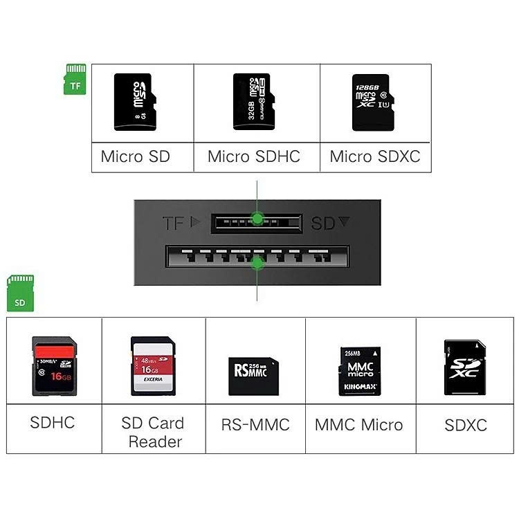 Ugren Đầu đọc thẻ nhớ Ugreen 20250 USB 3.0 hỗ trợ SD/TF/Micro SD