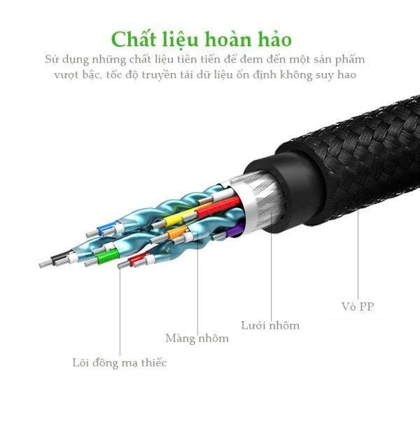 Ugreen Cáp HDMI 2.0 4K 60hz Ugreen 40412 High-End Cable with Nylon Braid HD118 dài 1.5M