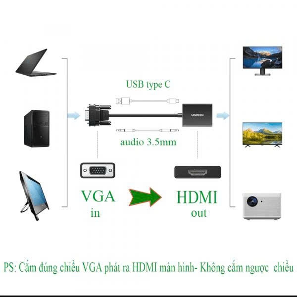Cáp chuyển VGA sang HDMI Ugreenc CM513 50945 màu đen dài 25cm gắn từ máy tính,đầu ghi cổng Vga sang màn hình cổng HDMI