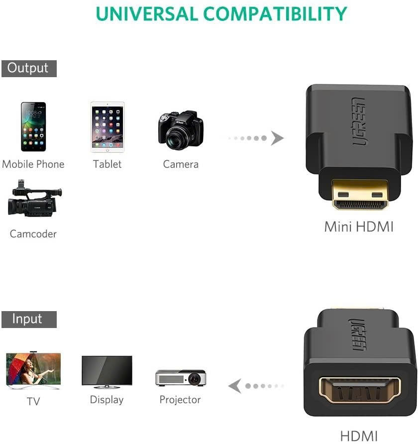 Copy of Đầu đổi Mini HDHI sang HDMI Ugreen 20101 màu đen