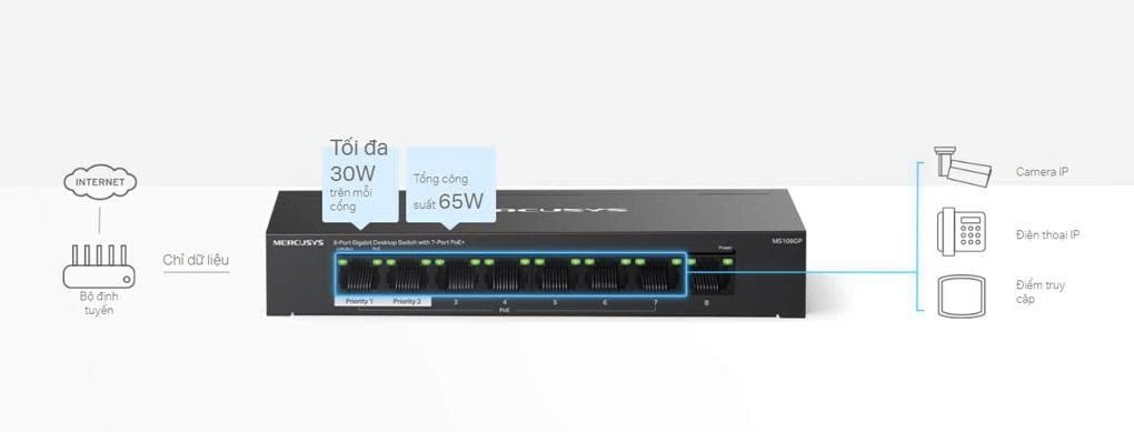 Bộ chia mạng (Switch) 8 Cổng Gigabit với 7 Cổng PoE+ Mercusys MS108GP