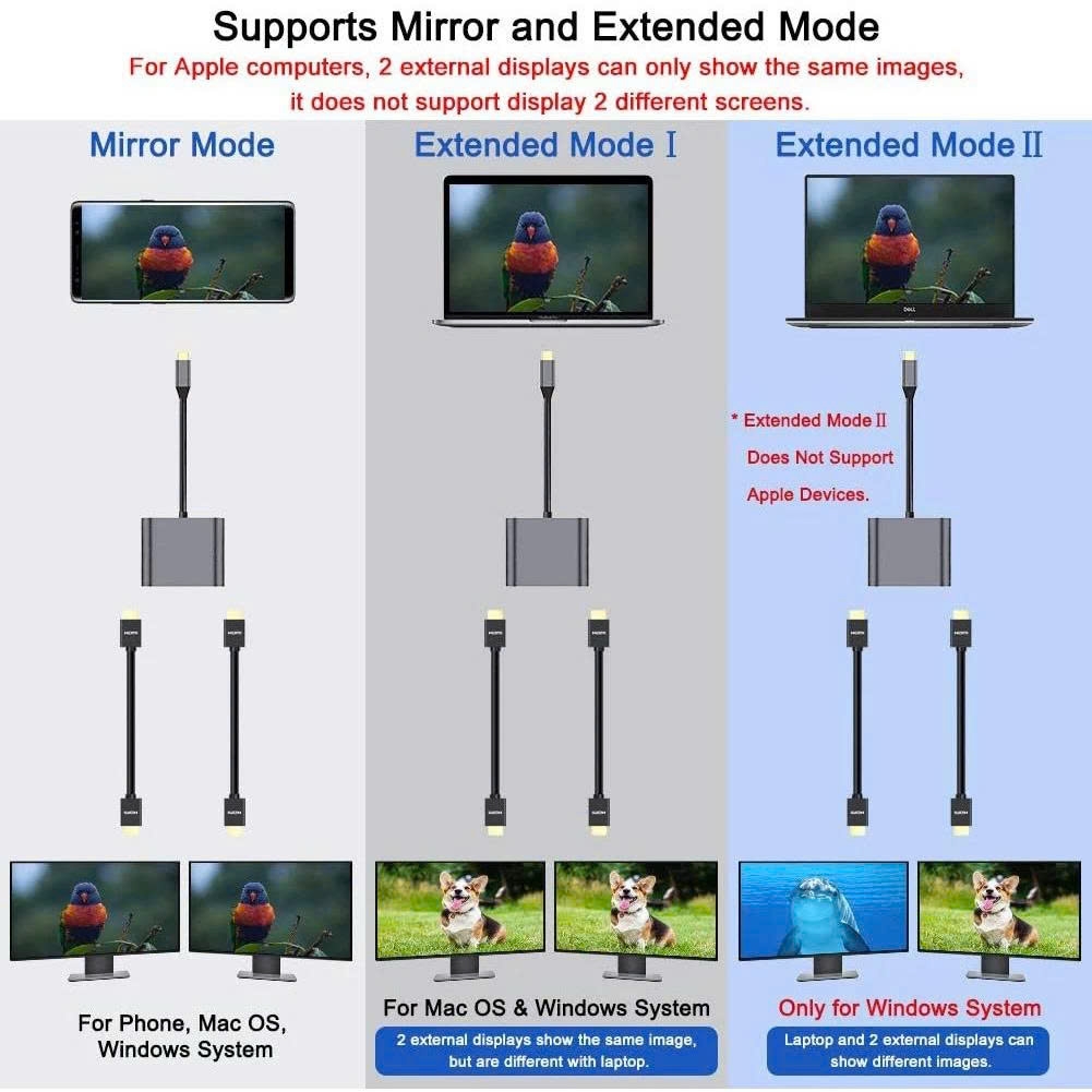 Cáp chuyển Type C Sang HDMI sang 2 màn hình gương HDMI(HDTV) USB3.0 PD tùy chọn từ máy tính, điện thoại...