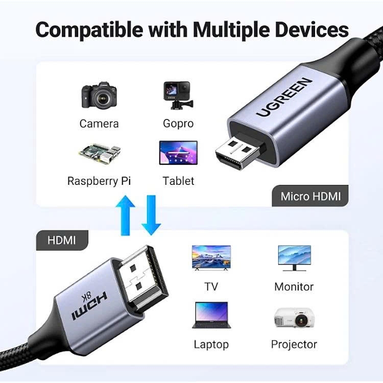 Cáp nối Micro HDMI sang HDMI 2.1 Ugreen 15516 dài 1m hỗ trợ 8K@60Hz 4K@144Hz 48Gbps đen xám