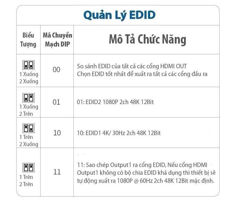 Bộ chia HDMI 1 sang 4 Ugreen 40202 hỗ trợ full HD, 4K*2K@30H màu đen, vỏ kim kim loại