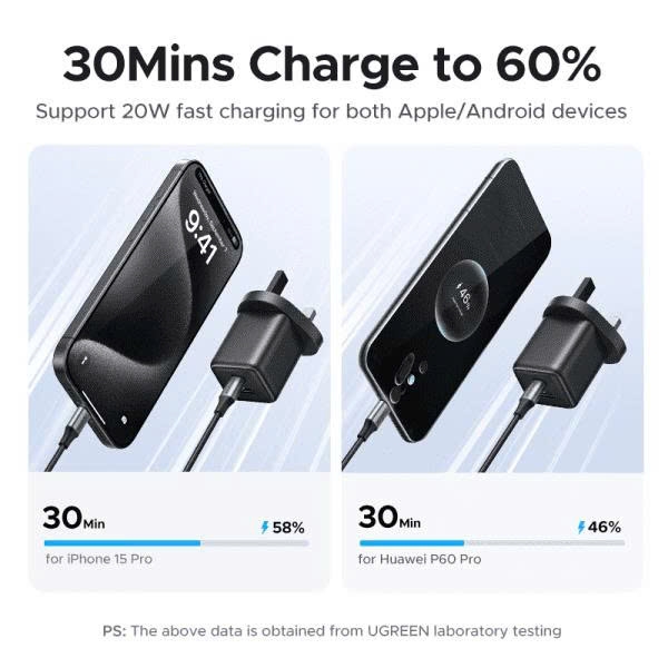Ugreen Củ sạc nhanh 2 cổng 20W UGREEN 55533 X514 USB Type C