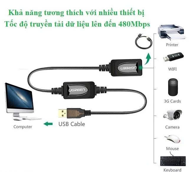 Ugreen Cáp nối dài USB 2.0 dài 15m Ugreen 10323 có chíp khuếch đại